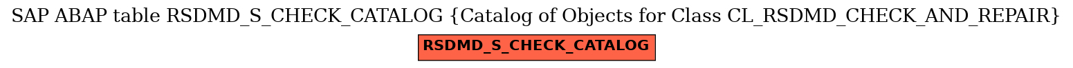 E-R Diagram for table RSDMD_S_CHECK_CATALOG (Catalog of Objects for Class CL_RSDMD_CHECK_AND_REPAIR)