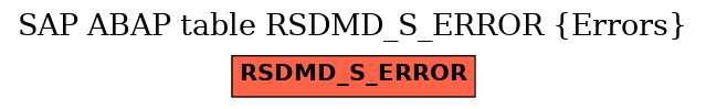 E-R Diagram for table RSDMD_S_ERROR (Errors)