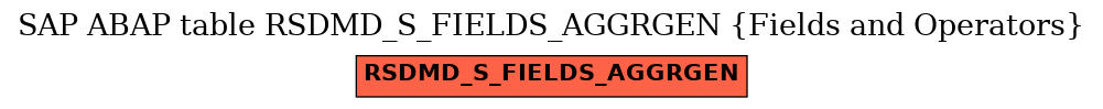 E-R Diagram for table RSDMD_S_FIELDS_AGGRGEN (Fields and Operators)