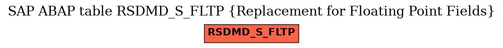 E-R Diagram for table RSDMD_S_FLTP (Replacement for Floating Point Fields)