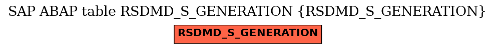 E-R Diagram for table RSDMD_S_GENERATION (RSDMD_S_GENERATION)