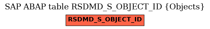 E-R Diagram for table RSDMD_S_OBJECT_ID (Objects)