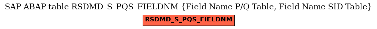 E-R Diagram for table RSDMD_S_PQS_FIELDNM (Field Name P/Q Table, Field Name SID Table)