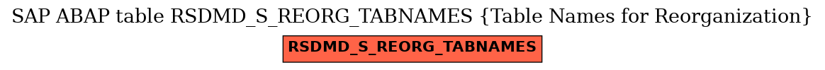 E-R Diagram for table RSDMD_S_REORG_TABNAMES (Table Names for Reorganization)