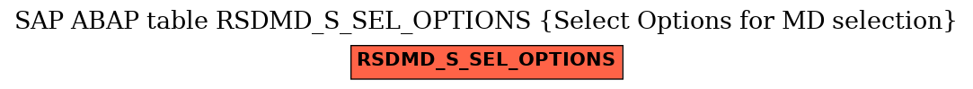 E-R Diagram for table RSDMD_S_SEL_OPTIONS (Select Options for MD selection)