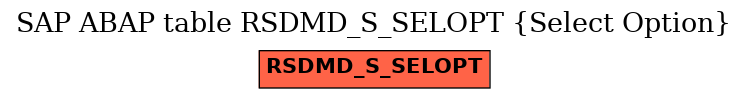 E-R Diagram for table RSDMD_S_SELOPT (Select Option)