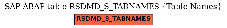 E-R Diagram for table RSDMD_S_TABNAMES (Table Names)