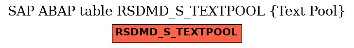 E-R Diagram for table RSDMD_S_TEXTPOOL (Text Pool)