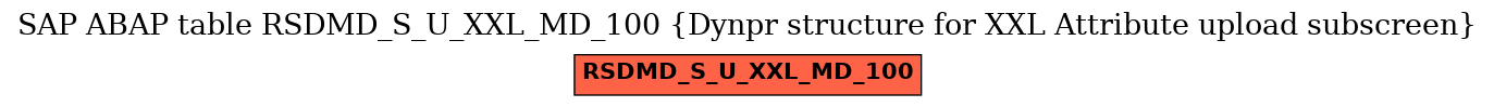 E-R Diagram for table RSDMD_S_U_XXL_MD_100 (Dynpr structure for XXL Attribute upload subscreen)