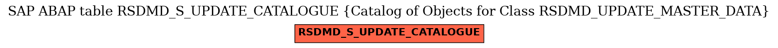 E-R Diagram for table RSDMD_S_UPDATE_CATALOGUE (Catalog of Objects for Class RSDMD_UPDATE_MASTER_DATA)