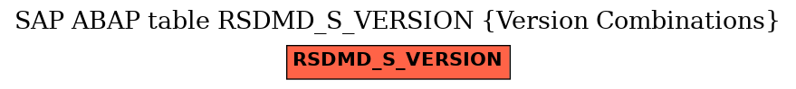 E-R Diagram for table RSDMD_S_VERSION (Version Combinations)