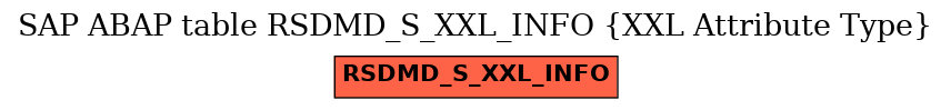 E-R Diagram for table RSDMD_S_XXL_INFO (XXL Attribute Type)