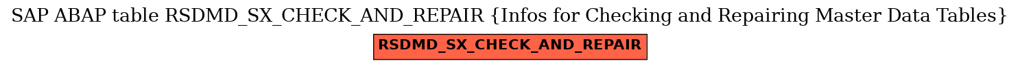 E-R Diagram for table RSDMD_SX_CHECK_AND_REPAIR (Infos for Checking and Repairing Master Data Tables)