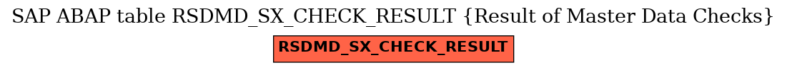 E-R Diagram for table RSDMD_SX_CHECK_RESULT (Result of Master Data Checks)