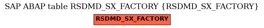 E-R Diagram for table RSDMD_SX_FACTORY (RSDMD_SX_FACTORY)