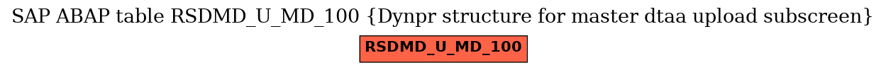 E-R Diagram for table RSDMD_U_MD_100 (Dynpr structure for master dtaa upload subscreen)