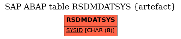 E-R Diagram for table RSDMDATSYS (artefact)