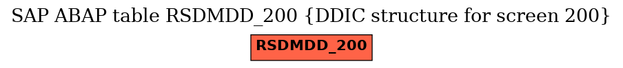 E-R Diagram for table RSDMDD_200 (DDIC structure for screen 200)