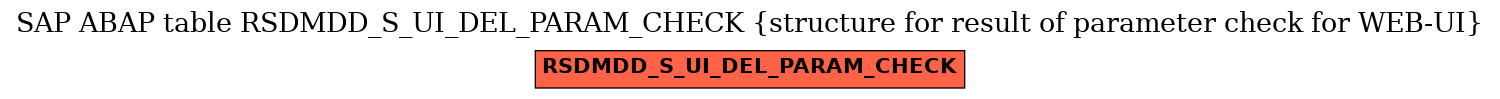 E-R Diagram for table RSDMDD_S_UI_DEL_PARAM_CHECK (structure for result of parameter check for WEB-UI)