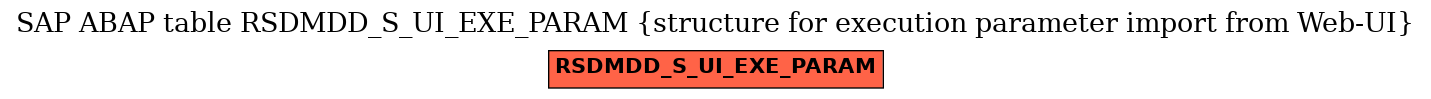 E-R Diagram for table RSDMDD_S_UI_EXE_PARAM (structure for execution parameter import from Web-UI)