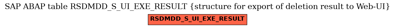 E-R Diagram for table RSDMDD_S_UI_EXE_RESULT (structure for export of deletion result to Web-UI)