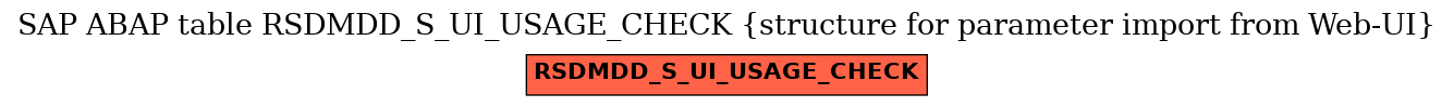 E-R Diagram for table RSDMDD_S_UI_USAGE_CHECK (structure for parameter import from Web-UI)