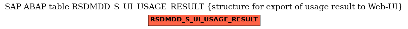 E-R Diagram for table RSDMDD_S_UI_USAGE_RESULT (structure for export of usage result to Web-UI)