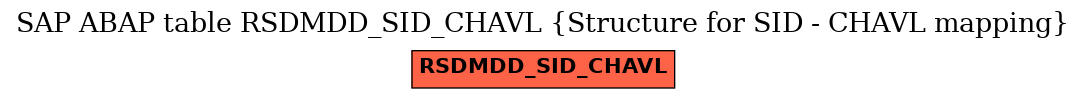 E-R Diagram for table RSDMDD_SID_CHAVL (Structure for SID - CHAVL mapping)