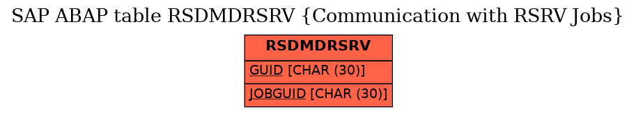 E-R Diagram for table RSDMDRSRV (Communication with RSRV Jobs)