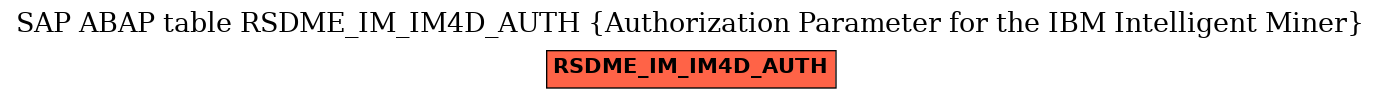 E-R Diagram for table RSDME_IM_IM4D_AUTH (Authorization Parameter for the IBM Intelligent Miner)