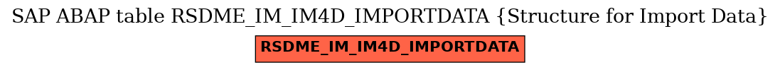 E-R Diagram for table RSDME_IM_IM4D_IMPORTDATA (Structure for Import Data)