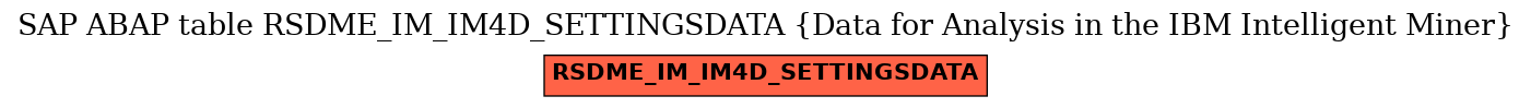 E-R Diagram for table RSDME_IM_IM4D_SETTINGSDATA (Data for Analysis in the IBM Intelligent Miner)