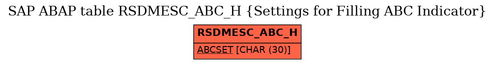 E-R Diagram for table RSDMESC_ABC_H (Settings for Filling ABC Indicator)