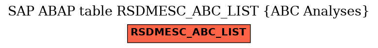 E-R Diagram for table RSDMESC_ABC_LIST (ABC Analyses)