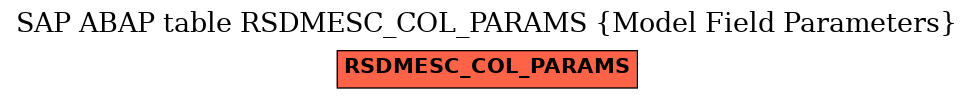 E-R Diagram for table RSDMESC_COL_PARAMS (Model Field Parameters)