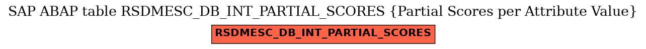 E-R Diagram for table RSDMESC_DB_INT_PARTIAL_SCORES (Partial Scores per Attribute Value)