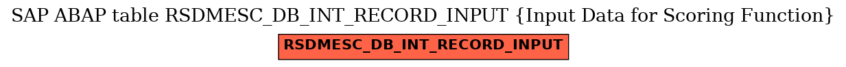 E-R Diagram for table RSDMESC_DB_INT_RECORD_INPUT (Input Data for Scoring Function)