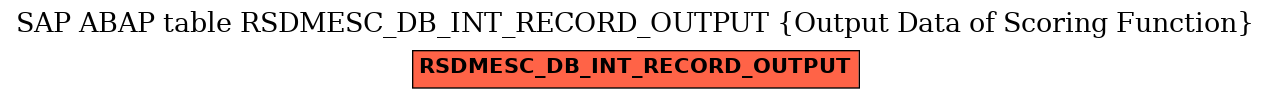 E-R Diagram for table RSDMESC_DB_INT_RECORD_OUTPUT (Output Data of Scoring Function)