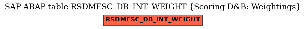 E-R Diagram for table RSDMESC_DB_INT_WEIGHT (Scoring D&B: Weightings)