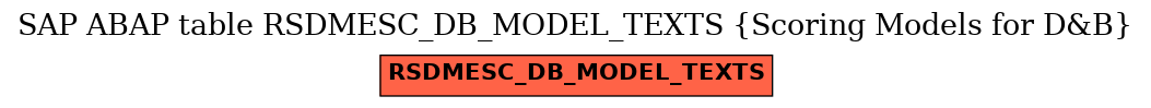 E-R Diagram for table RSDMESC_DB_MODEL_TEXTS (Scoring Models for D&B)