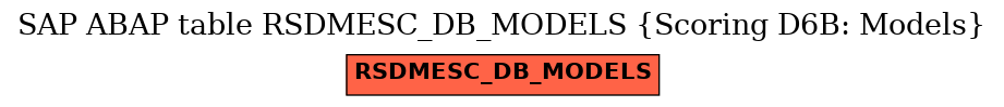 E-R Diagram for table RSDMESC_DB_MODELS (Scoring D6B: Models)