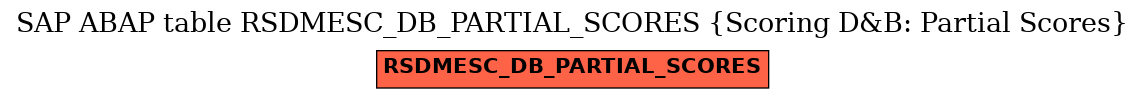 E-R Diagram for table RSDMESC_DB_PARTIAL_SCORES (Scoring D&B: Partial Scores)