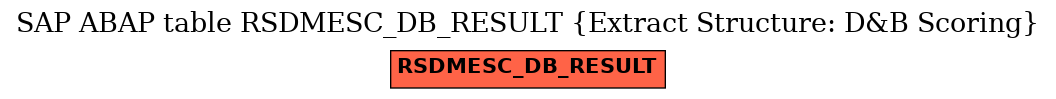 E-R Diagram for table RSDMESC_DB_RESULT (Extract Structure: D&B Scoring)