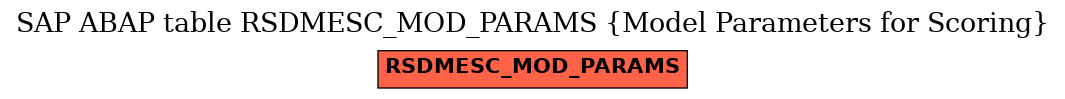 E-R Diagram for table RSDMESC_MOD_PARAMS (Model Parameters for Scoring)