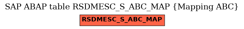 E-R Diagram for table RSDMESC_S_ABC_MAP (Mapping ABC)