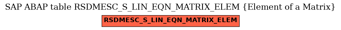 E-R Diagram for table RSDMESC_S_LIN_EQN_MATRIX_ELEM (Element of a Matrix)