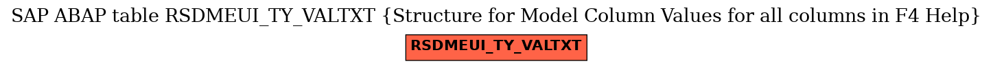 E-R Diagram for table RSDMEUI_TY_VALTXT (Structure for Model Column Values for all columns in F4 Help)