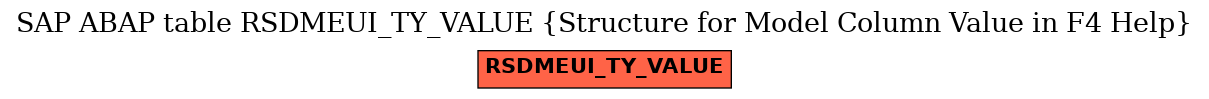 E-R Diagram for table RSDMEUI_TY_VALUE (Structure for Model Column Value in F4 Help)