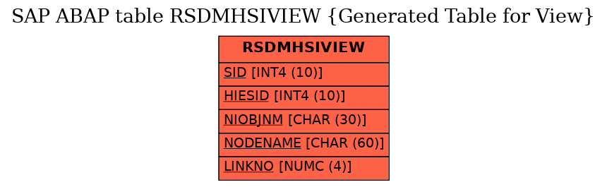 E-R Diagram for table RSDMHSIVIEW (Generated Table for View)