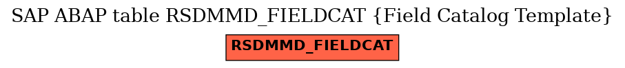 E-R Diagram for table RSDMMD_FIELDCAT (Field Catalog Template)